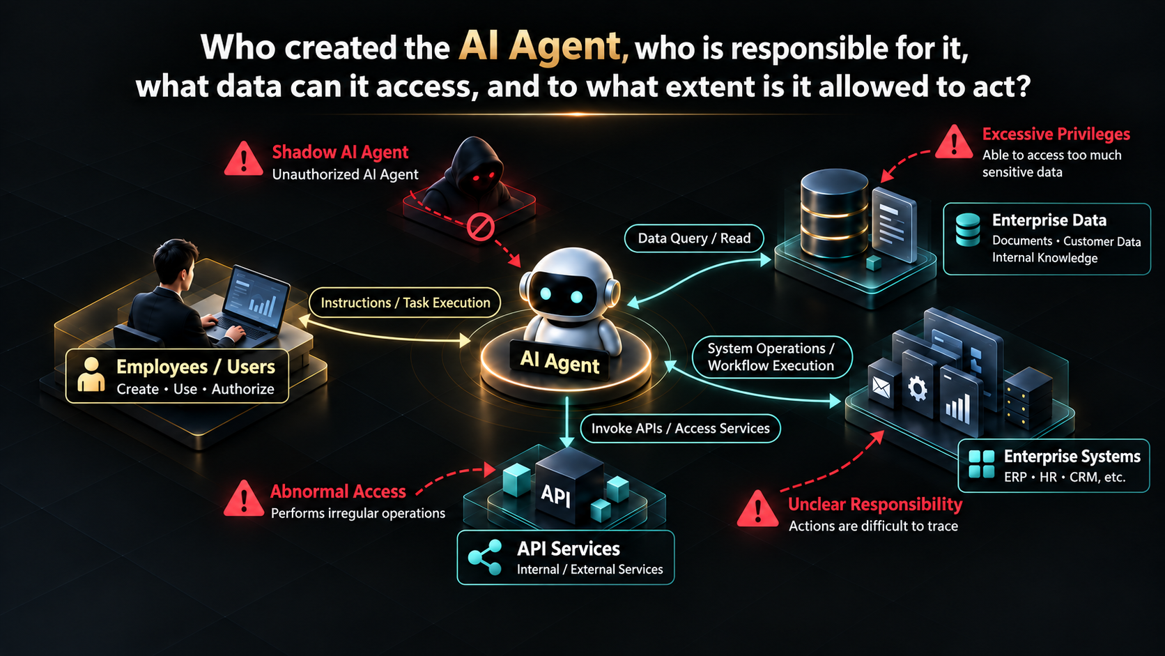 As AI agents enter the enterprise, a new governance target emerges